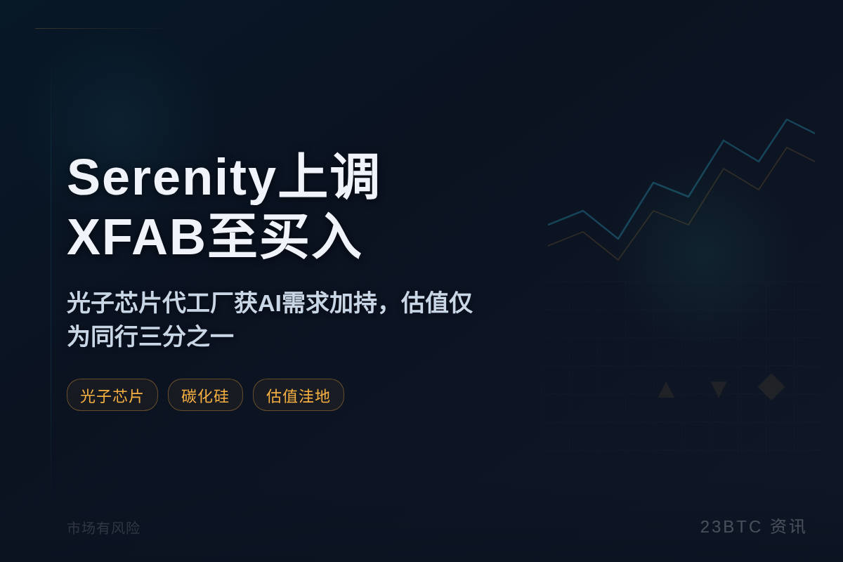 Serenity上调XFAB评级至买入插图1 Serenity上调XFAB评级至买入