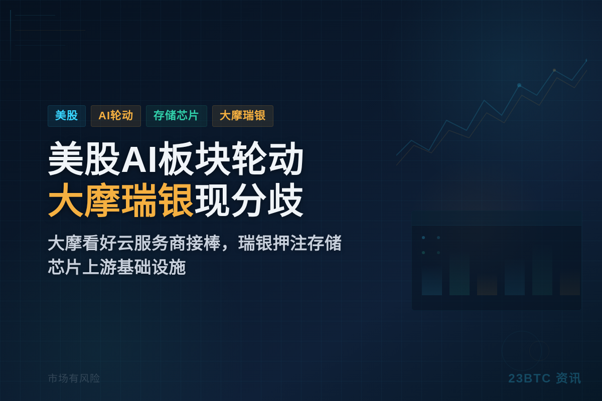 美股AI轮动加剧,大摩瑞银投资主线分歧插图1 美股AI轮动加剧,大摩瑞银投资主线分歧