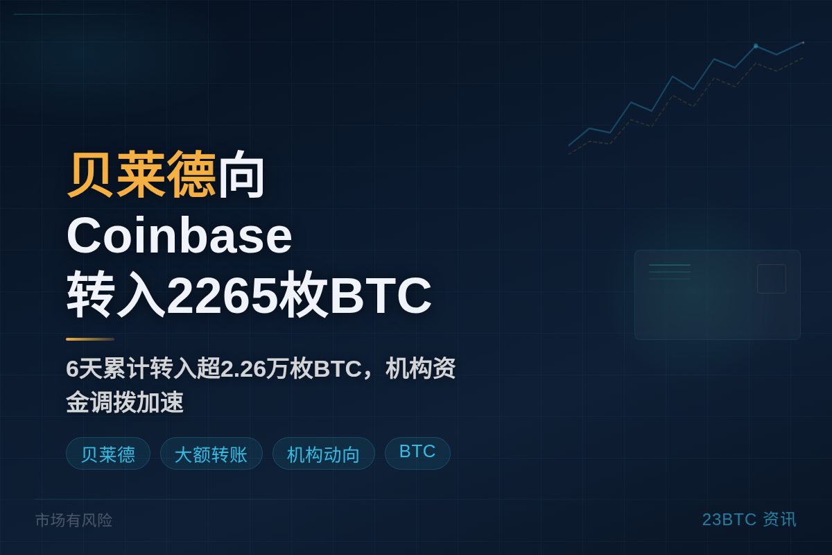 贝莱德向Coinbase转入2265枚BTC,价值1.42亿插图1 贝莱德向Coinbase转入2265枚BTC,价值1.42亿