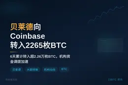 贝莱德向Coinbase转入2265枚BTC，价值1.42亿