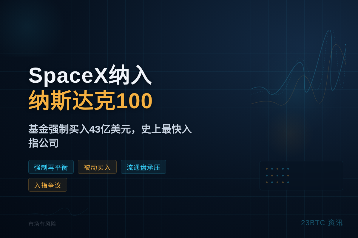 SpaceX纳入纳斯达克100,基金强制买入43亿美元插图 SpaceX纳入纳斯达克100,基金强制买入43亿美元