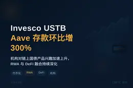 Invesco USTB 在 Aave 存款环比增 300%