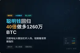 聪明钱回归，40倍做多1260万美元BTC
