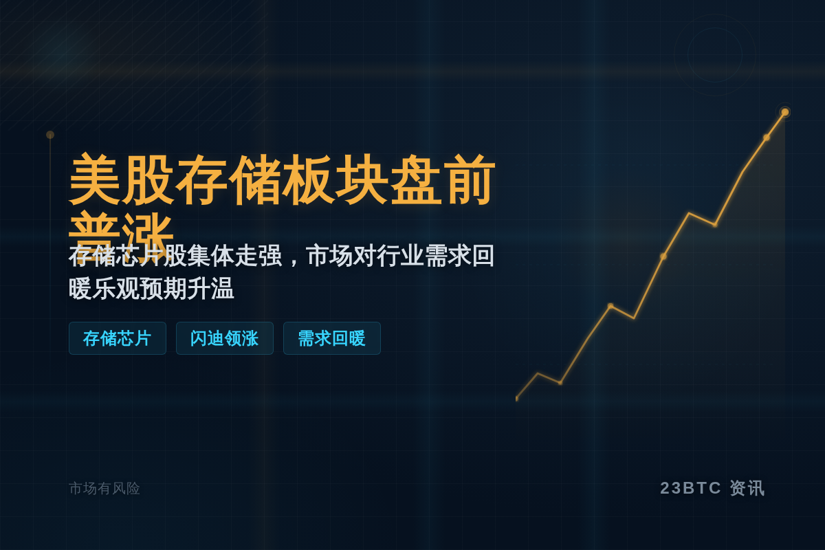 美股存储板块盘前普涨闪迪涨4.81%插图1 美股存储板块盘前普涨闪迪涨4.81%