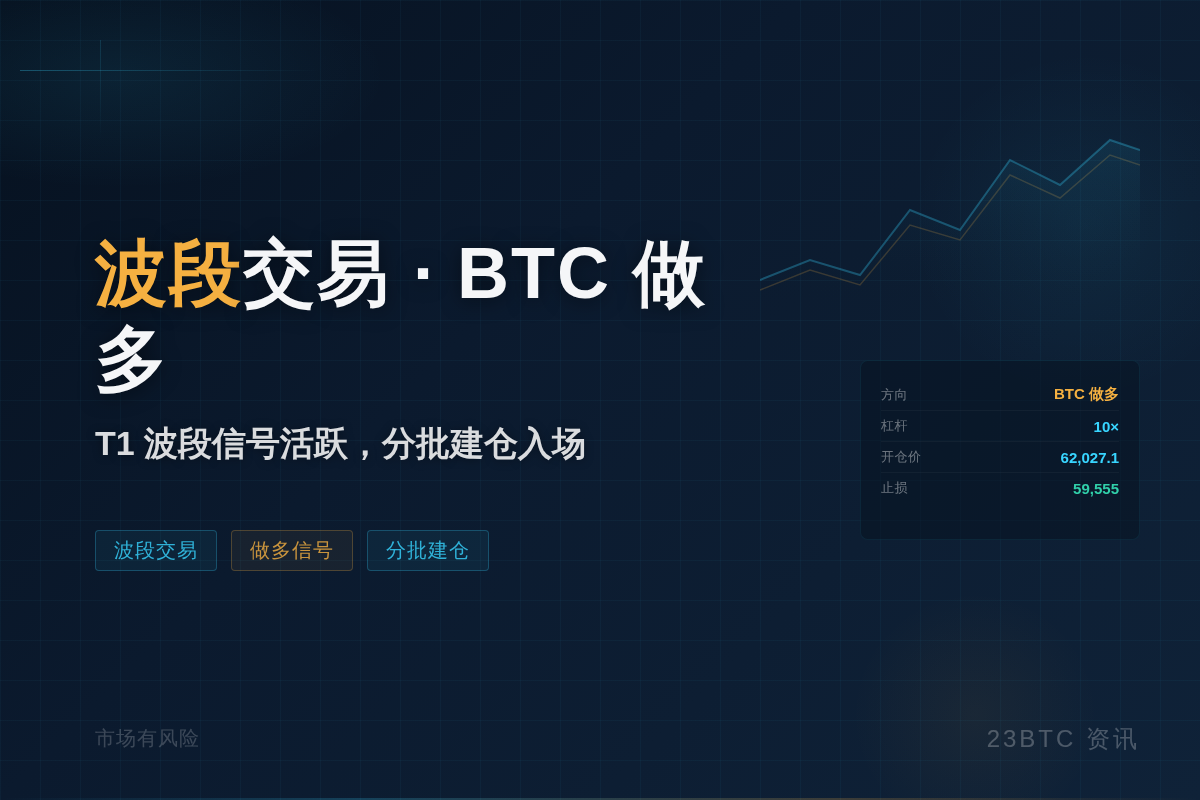 2026-07-06 12:10:54 波段交易 - BTC做多