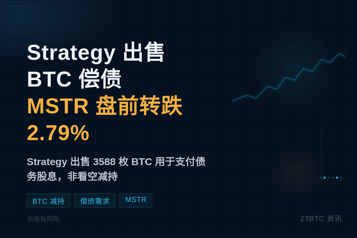 MSTR美股盘前转跌2.79%