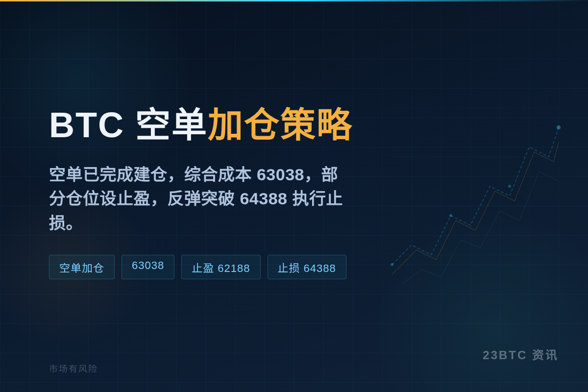 2026-07-06 12:23:20 BTC空单加仓策略插图1 BTC空单加仓策略