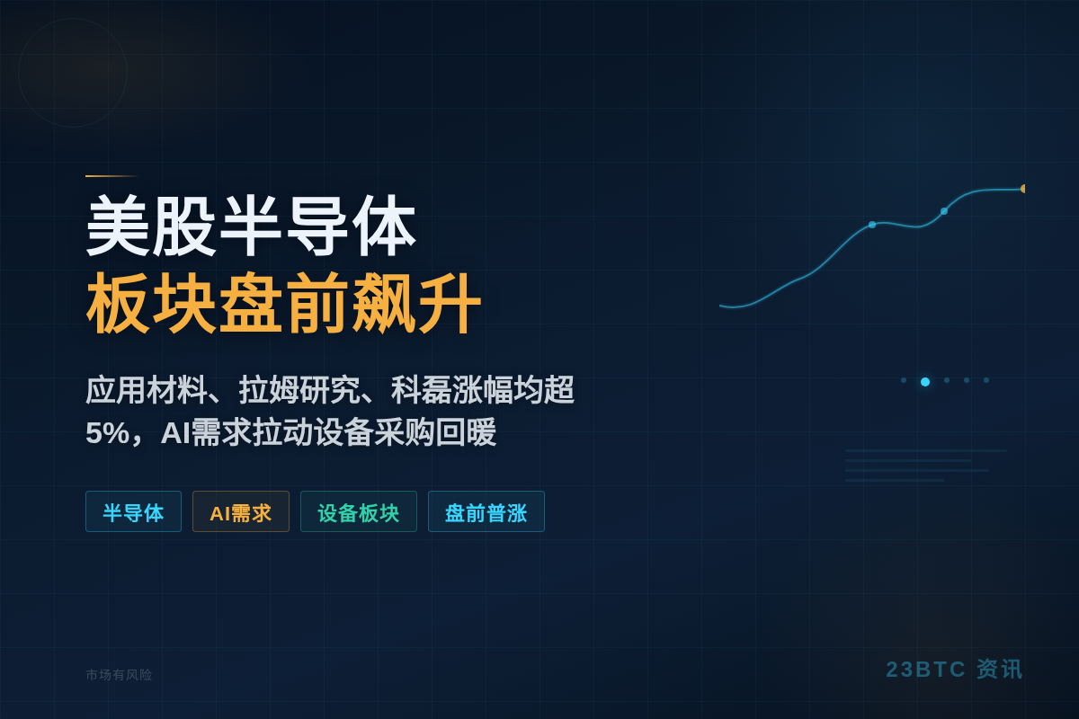 美股半导体板块盘前飙升插图1 美股半导体板块盘前飙升