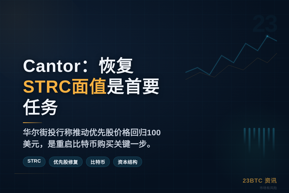Cantor:恢复STRC面值是Strategy首要任务插图1 Cantor:恢复STRC面值是Strategy首要任务