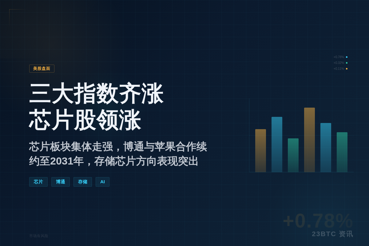 美股开盘三大指数齐涨插图1 美股开盘三大指数齐涨