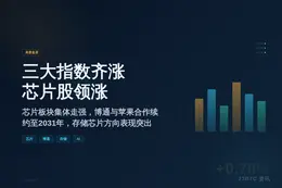 美股开盘三大指数齐涨