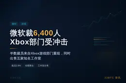 微软裁员6,400人 Xbox部门受冲击