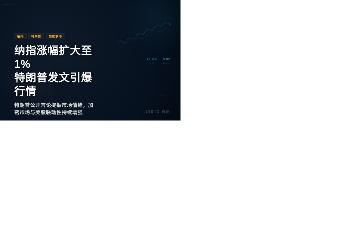 纳指涨幅扩大至1%，特朗普发文引爆行情