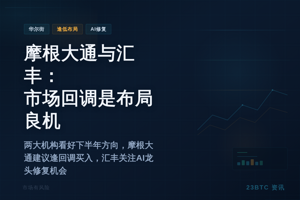 摩根大通与汇丰:市场回调是布局良机插图1 摩根大通与汇丰:市场回调是布局良机