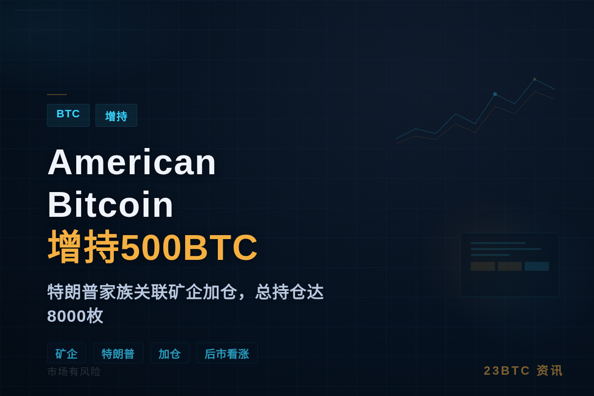 American Bitcoin增持500BTC，总持仓达8