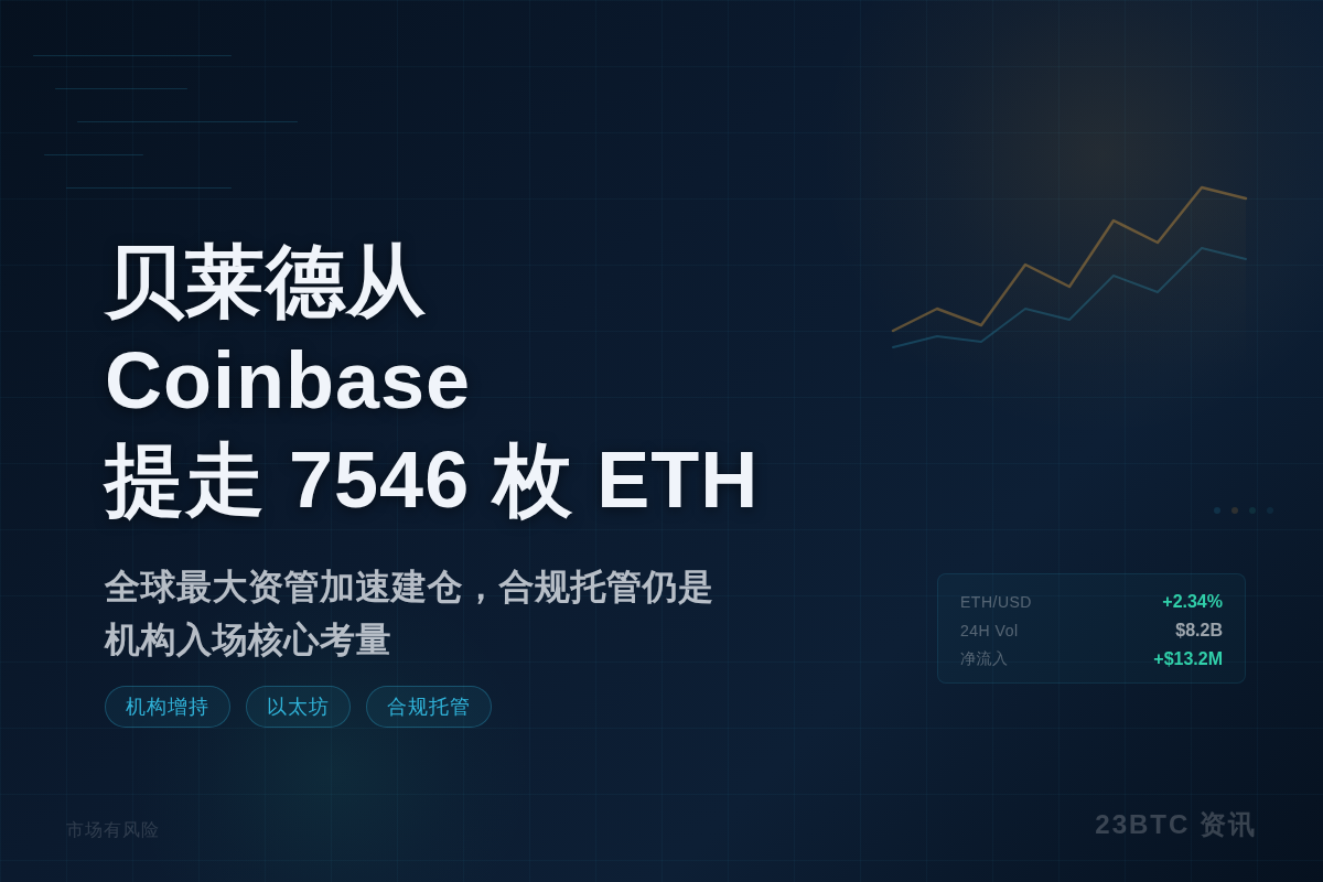 贝莱德从Coinbase提走7546枚ETH插图1 贝莱德从Coinbase提走7546枚ETH