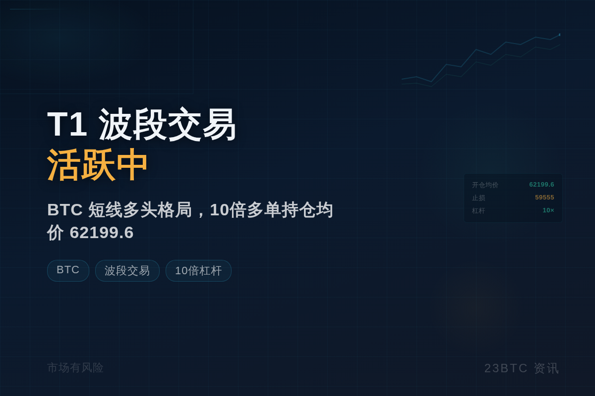 2026-07-06 15:44:03 T1 波段交易 – 活跃中插图1 T1 波段交易 – 活跃中