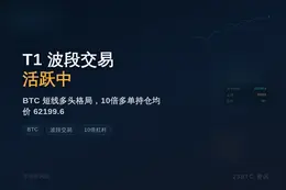 2026-07-06 15:44:03 T1 波段交易 – 活跃中