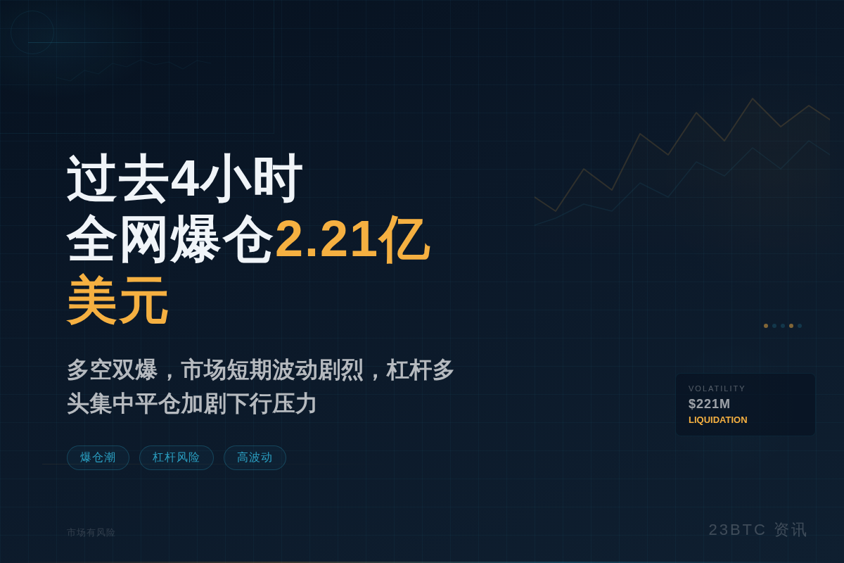 过去4小时全网爆仓2.21亿美元插图1 过去4小时全网爆仓2.21亿美元