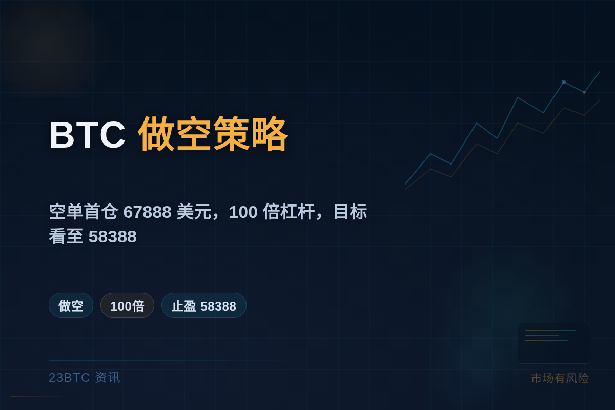 2026-07-06 16:16:12 BTC做空策略插图1 BTC做空策略