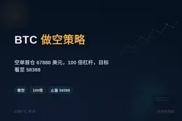 2026-07-06 16:16:12 BTC做空策略