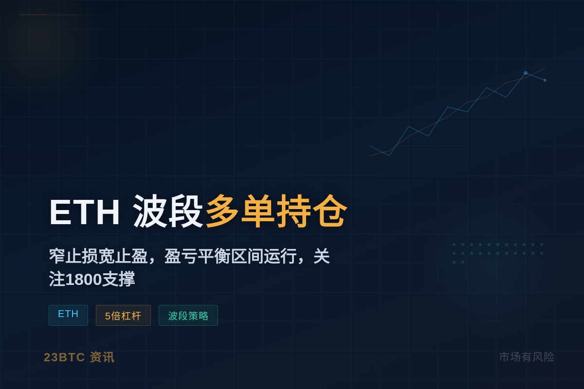 T1 波段交易 – 状态：活跃
