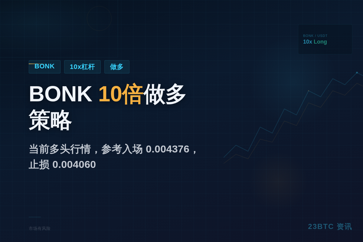 BONK 10倍做多策略