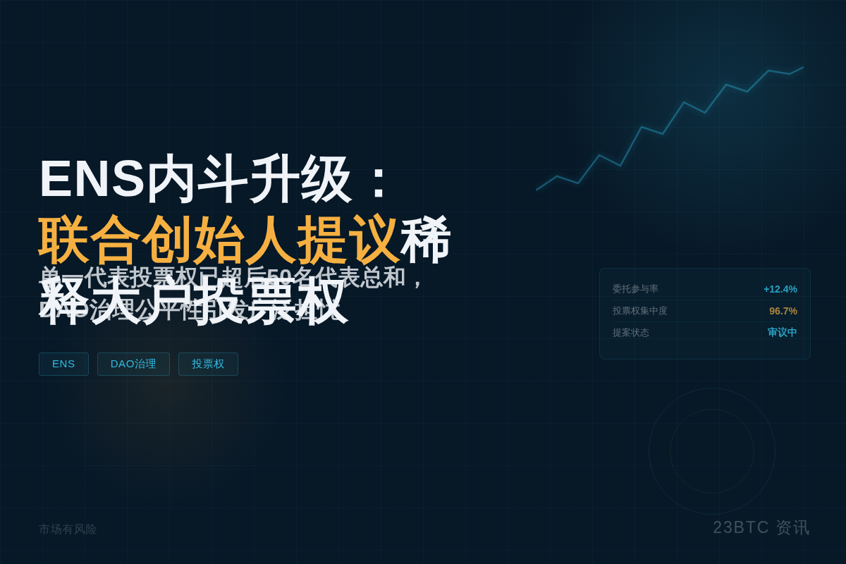 ENS内斗升级:联合创始人提议稀释大户投票权插图1 ENS内斗升级:联合创始人提议稀释大户投票权