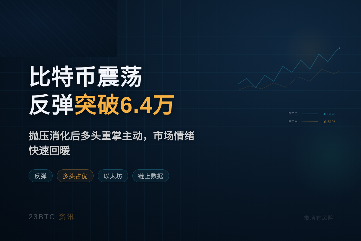 比特币震荡反弹突破6.4万美元插图1 比特币震荡反弹突破6.4万美元