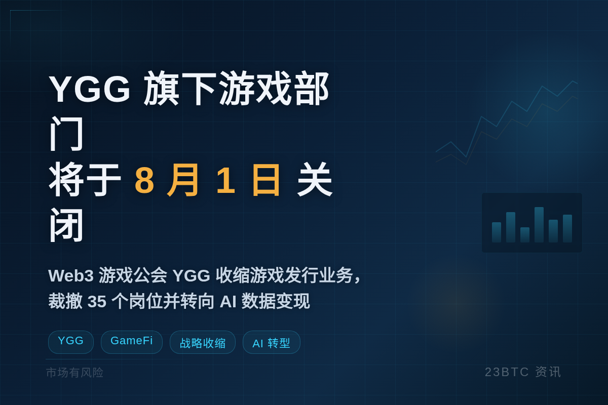 YGG 旗下游戏部门将于 8 月 1 日关闭