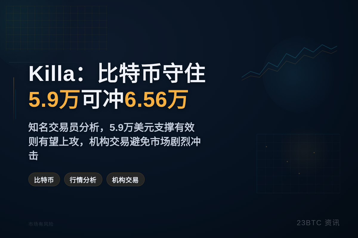 Killa:比特币守住5.9万可冲6.56万插图1 Killa:比特币守住5.9万可冲6.56万