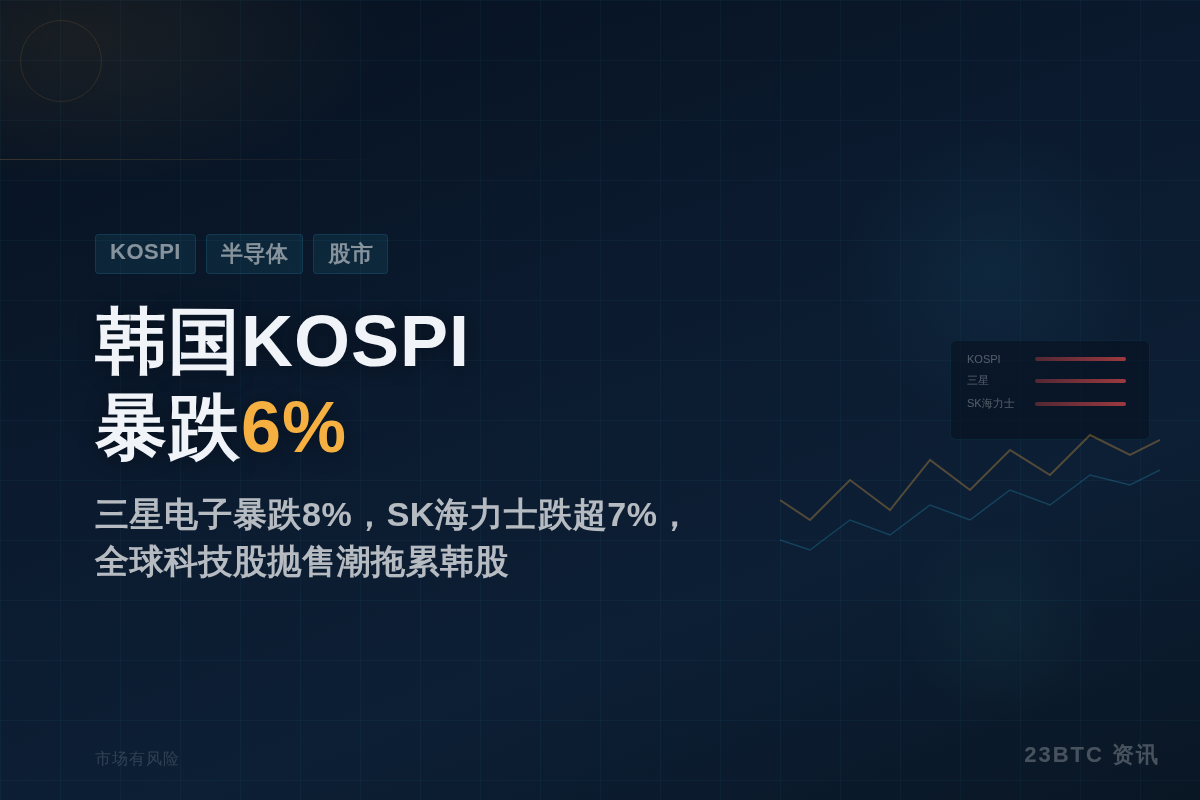 韩国KOSPI暴跌6%,三星海力士重挫插图1 韩国KOSPI暴跌6%,三星海力士重挫