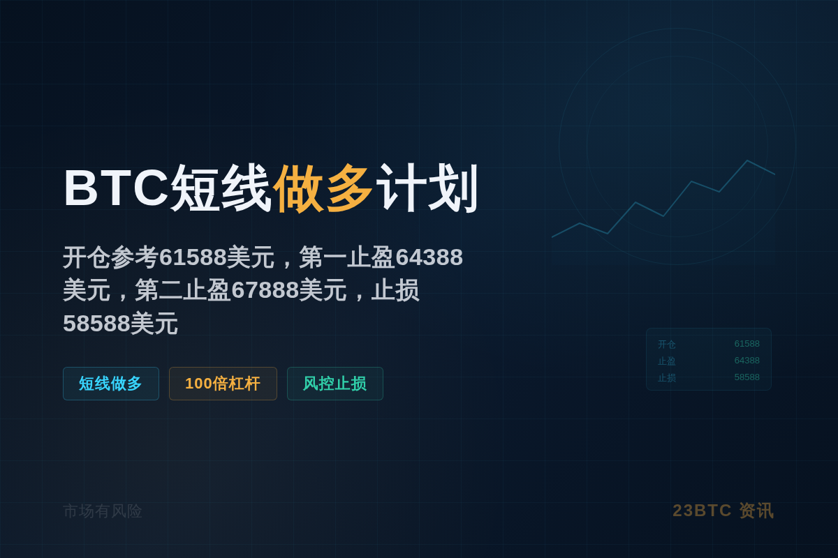 2026-07-07 03:33:03 BTC短线做多计划插图1 BTC短线做多计划