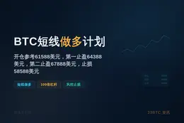 2026-07-07 03:33:03 BTC短线做多计划