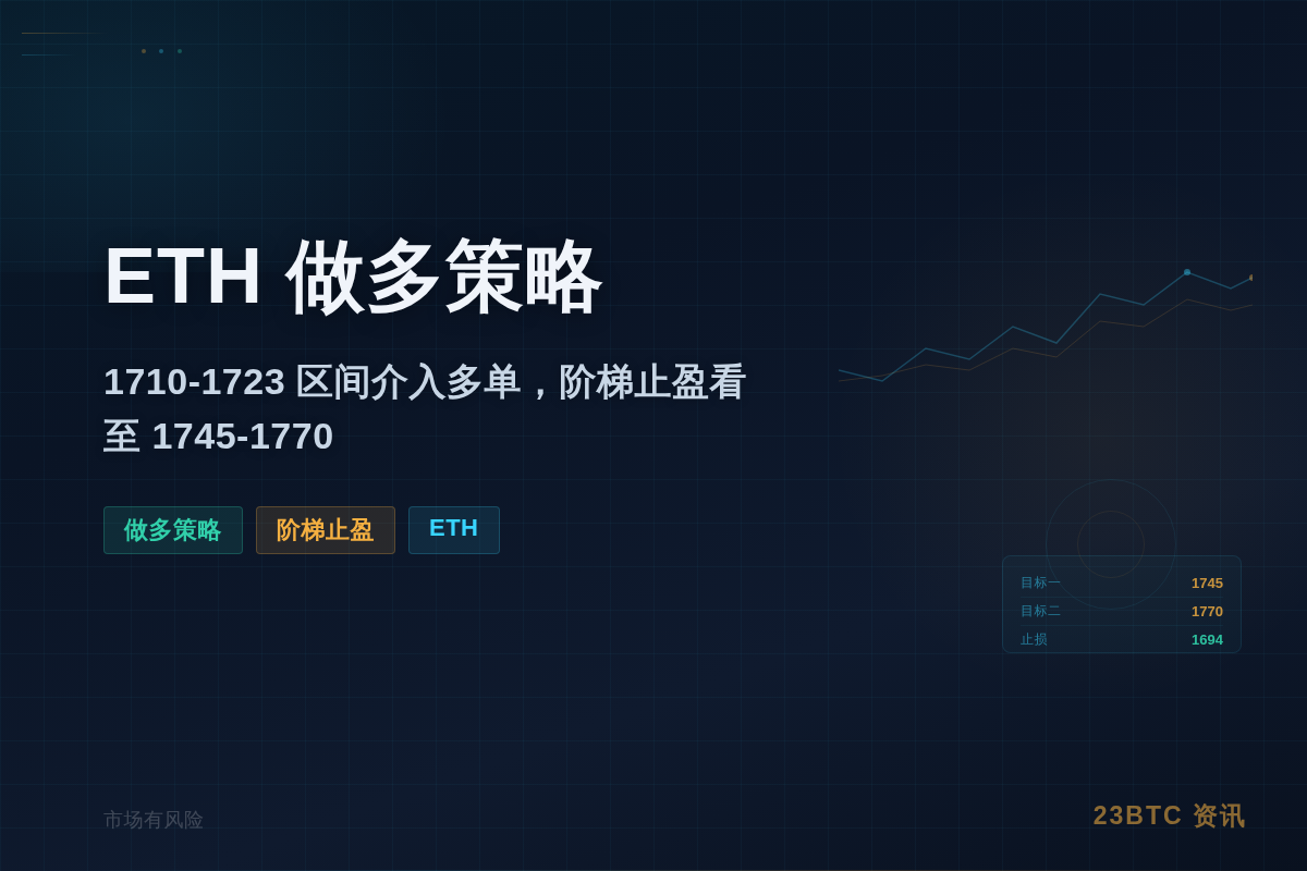 2026-07-07 04:56:17 ETH做多策略插图1 ETH做多策略