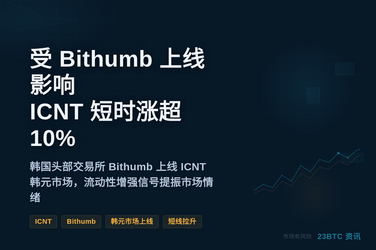 受Bithumb上线消息影响,ICNT短时涨超10%插图1 受Bithumb上线消息影响,ICNT短时涨超10%