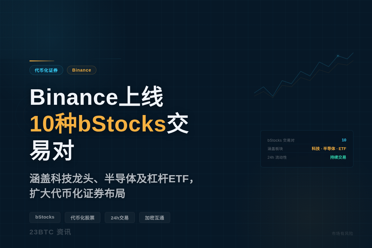 Binance上线10种bStocks交易对插图1 Binance上线10种bStocks交易对