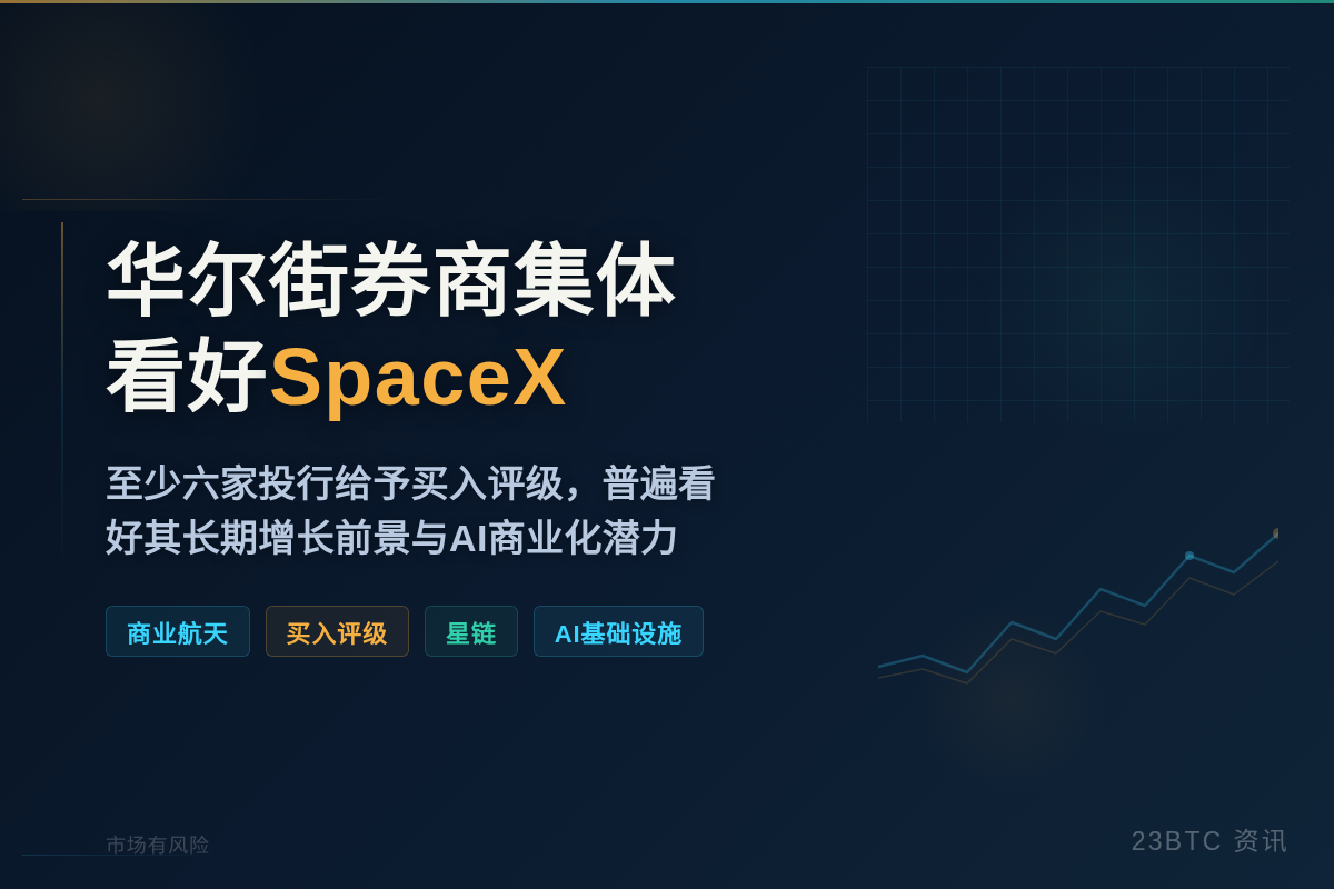 华尔街券商集体看好SpaceX,共识:买入插图1 华尔街券商集体看好SpaceX,共识:买入