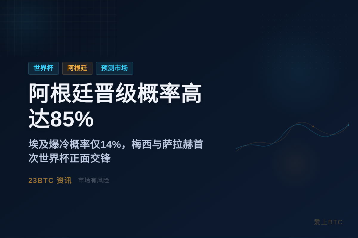 阿根廷晋级概率高达85%,埃及爆冷概率仅14%插图1 阿根廷晋级概率高达85%,埃及爆冷概率仅14%