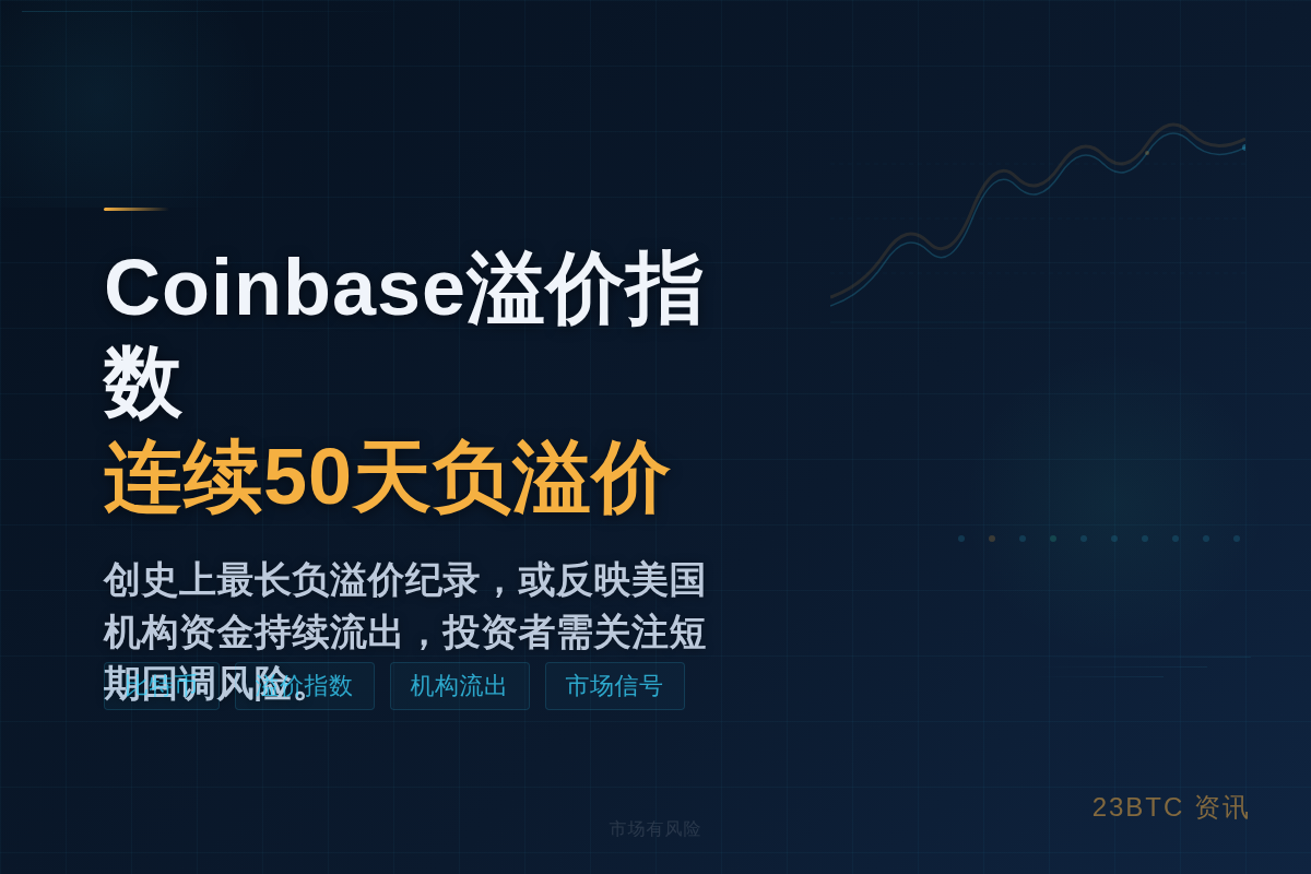 Coinbase比特币溢价指数连续50天负溢价插图1 Coinbase比特币溢价指数连续50天负溢价