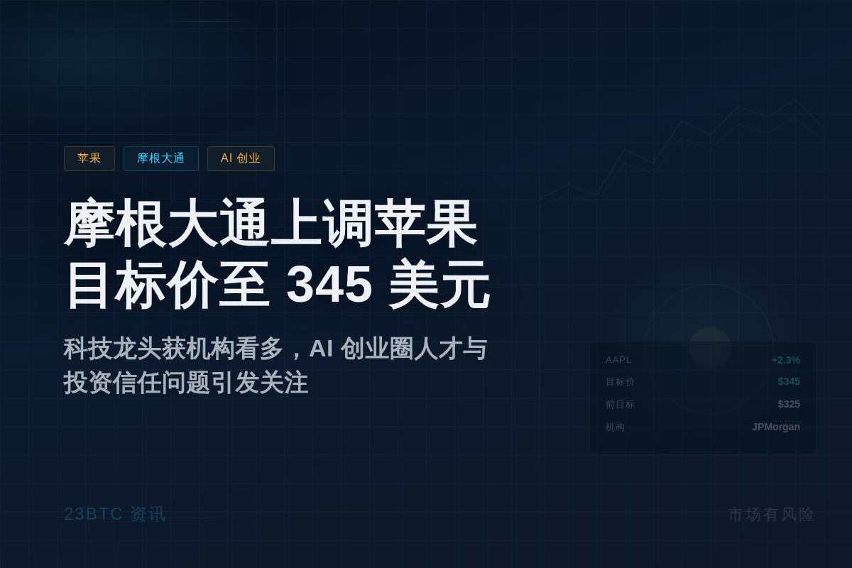 摩根大通上调苹果目标价至345美元