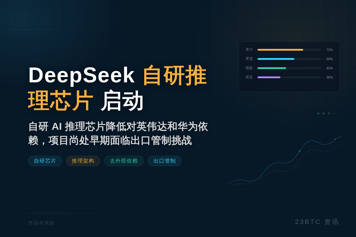 DeepSeek自研推理芯片揭秘插图1 DeepSeek自研推理芯片揭秘