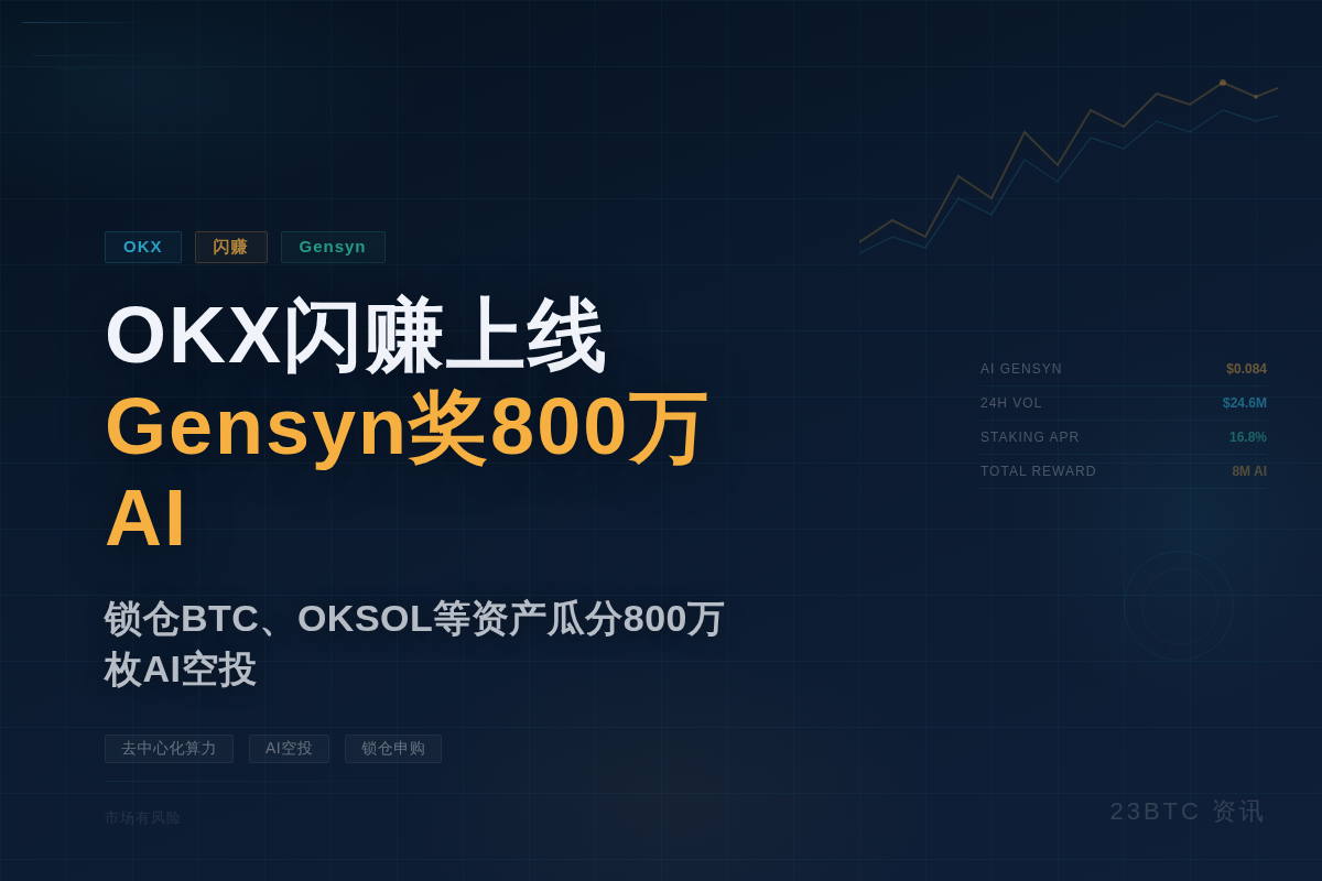OKX闪赚上线Gensyn奖800万AI插图1 OKX闪赚上线Gensyn奖800万AI