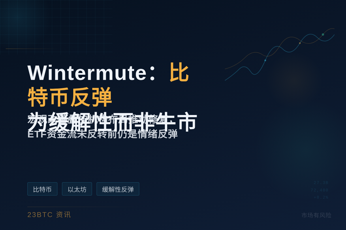 Wintermute:比特币反弹为「缓解性」而非牛市插图1 Wintermute:比特币反弹为「缓解性」而非牛市