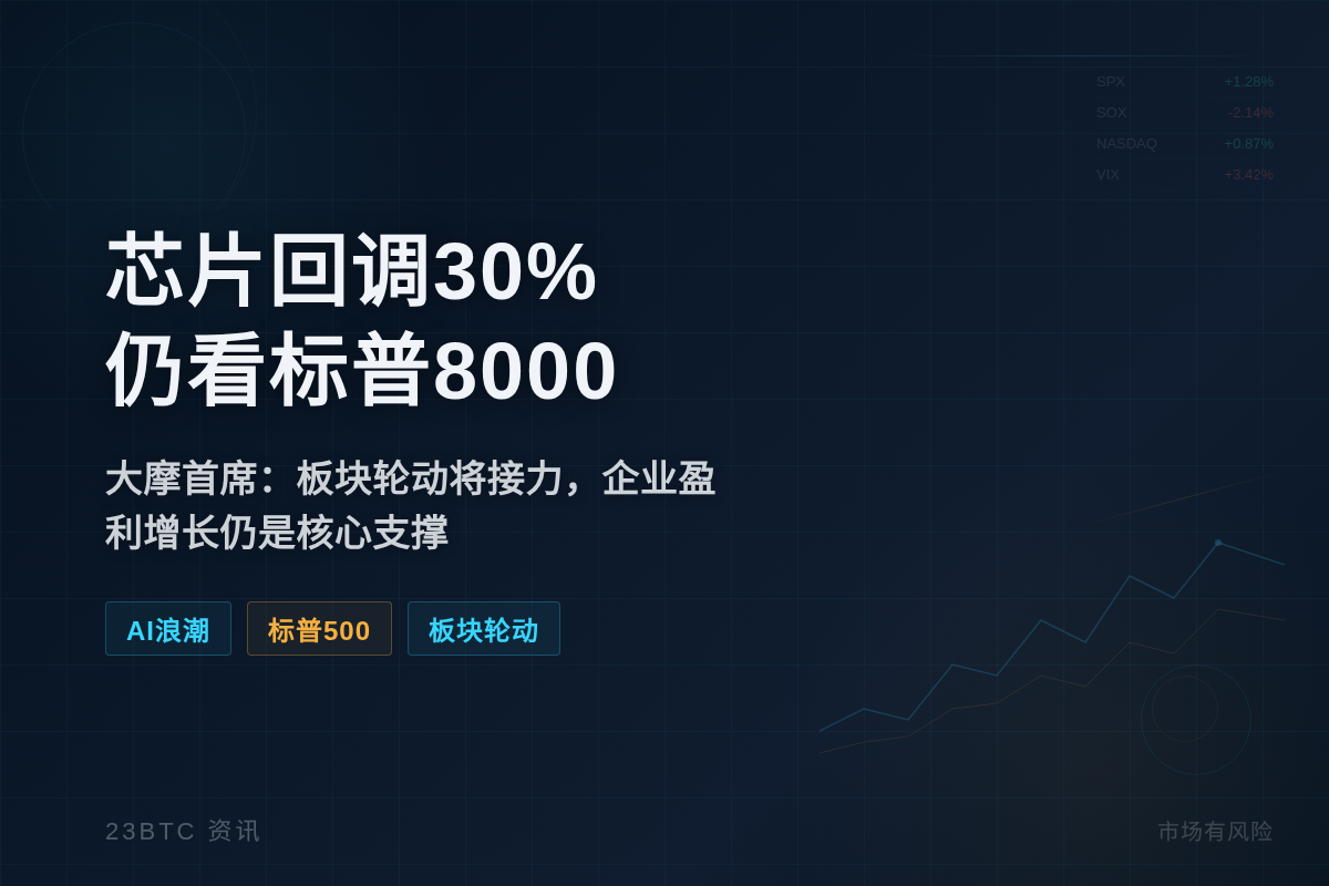 芯片回调30%仍看标普8000插图1 芯片回调30%仍看标普8000