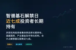 智谱基石解禁日 近七成投资者表态长期持有