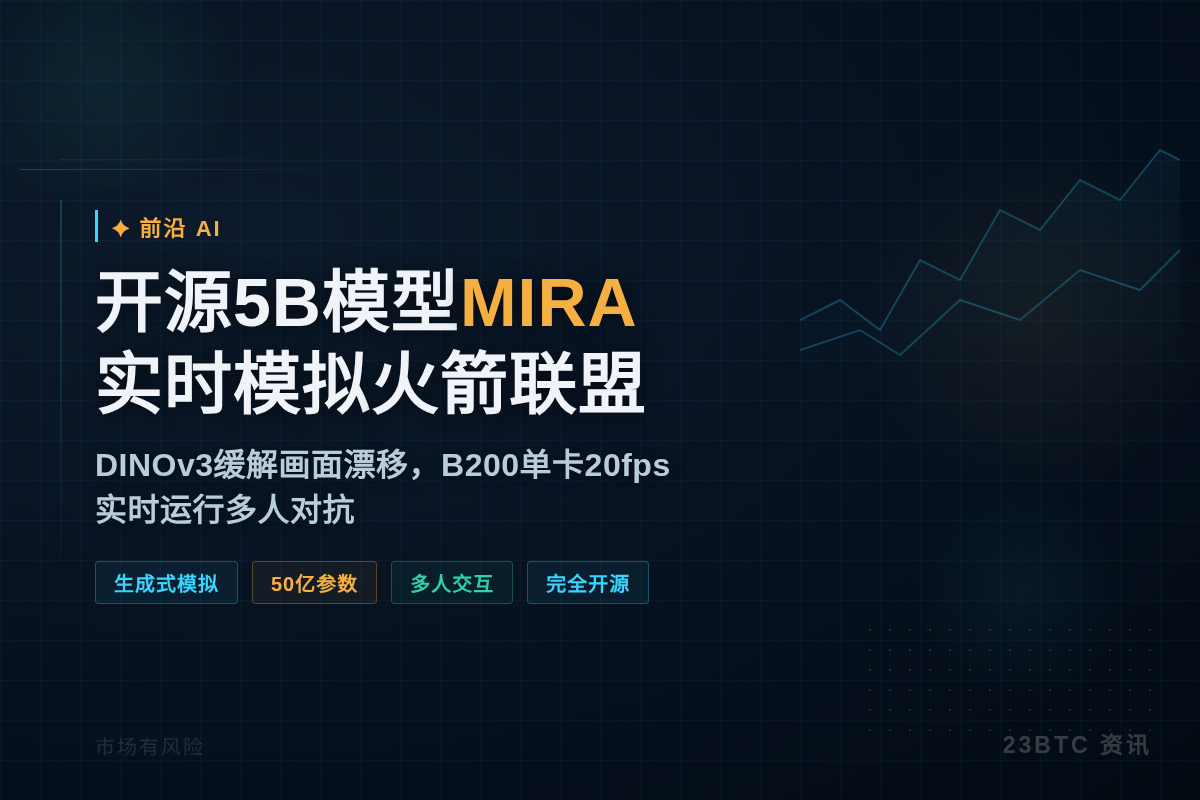 开源5B模型MIRA:DINOv3缓解漂移,实时模拟火箭联盟插图1 开源5B模型MIRA:DINOv3缓解漂移,实时模拟火箭联盟
