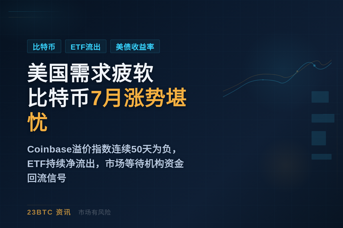 美国需求疲软,比特币7月涨势堪忧插图1 美国需求疲软,比特币7月涨势堪忧