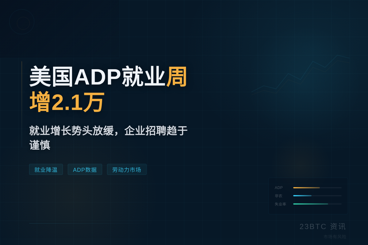 美国ADP就业周增2.1万人插图1 美国ADP就业周增2.1万人