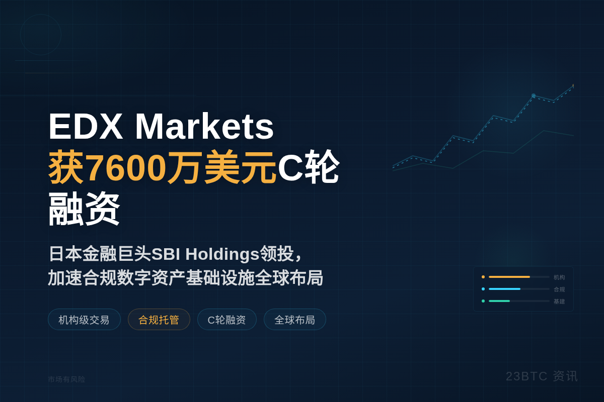 EDX Markets获7600万美元C轮融资插图1 EDX Markets获7600万美元C轮融资